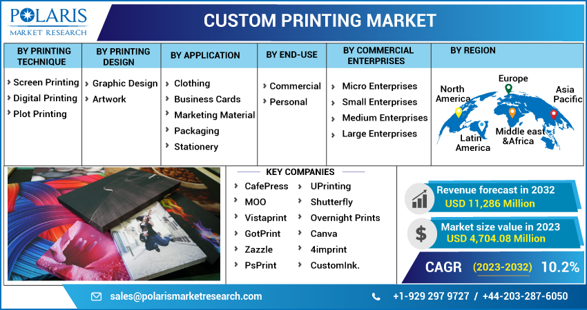 Custom Printing Market Report 2023